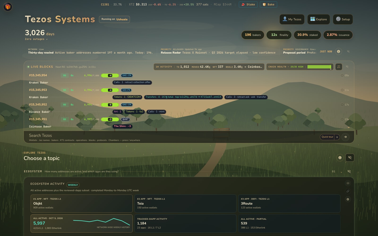 Tezos Systems network dashboard with fully loaded data in its Valley theme